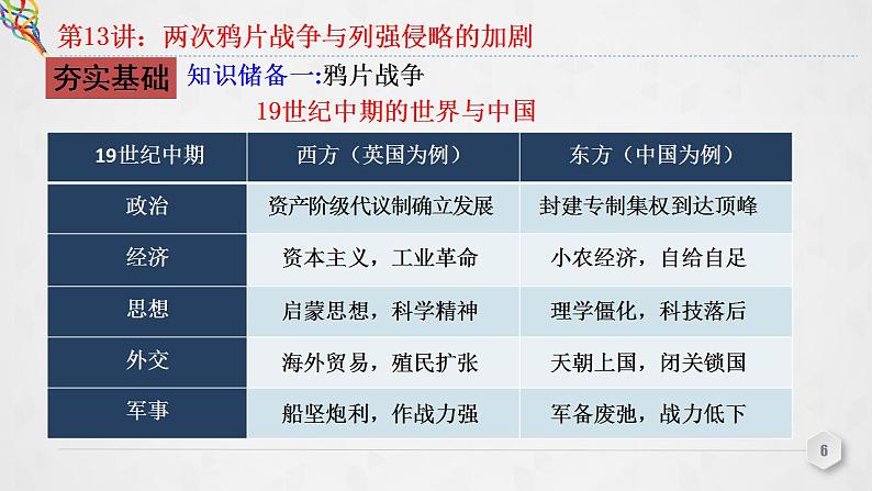 第13讲 两次鸦片战争与列强侵略的加剧 课件--2023届高三统编版（2019）必修中外历史纲要上一轮复习第6页