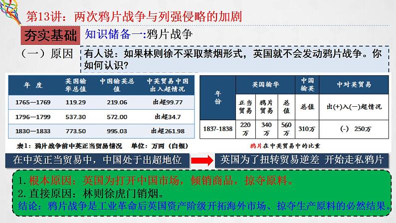 第13讲 两次鸦片战争与列强侵略的加剧 课件--2023届高三统编版（2019）必修中外历史纲要上一轮复习第7页