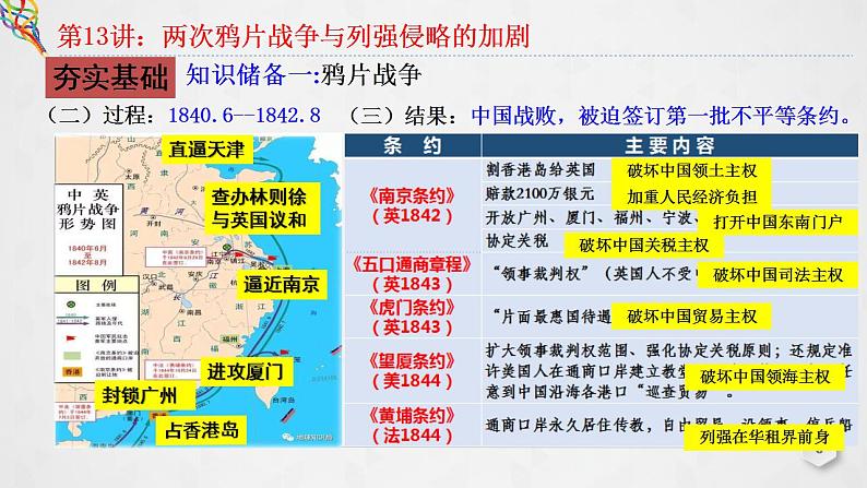 第13讲 两次鸦片战争与列强侵略的加剧 课件--2023届高三统编版（2019）必修中外历史纲要上一轮复习第8页