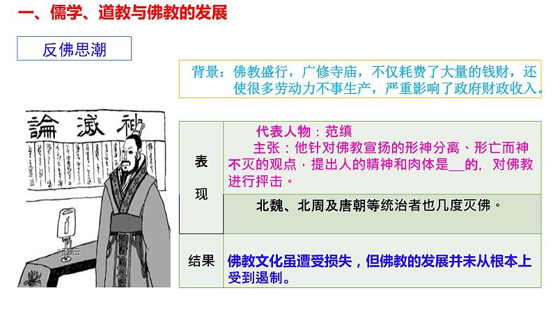 第8课 三国至隋唐的文化 同步教学课件---2022-2023学年高中历史统编版必修中外历史纲要上册第7页