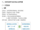 第21课 五四运动与中国共产党的诞生课件---2022-2023学年高中历史统编版必修中外历史纲要上册