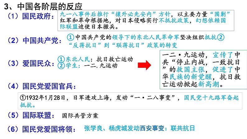 第23课 从局部抗战到全面抗战课件---2022-2023学年高中历史统编版必修中外历史纲要上册第6页