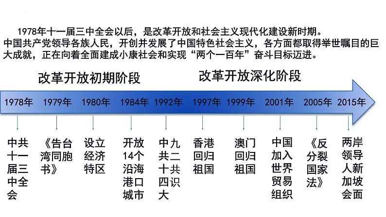 第28课 中国特色社会主义道路的开辟与发展 课件高中历史统编版（2019）必修中外历史纲要上册第2页