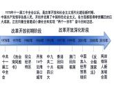 第28课 中国特色社会主义道路的开辟与发展 课件高中历史统编版（2019）必修中外历史纲要上册