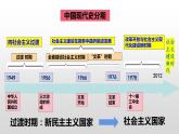 第26课 中华人民共和国成立和向社会主义过渡课件---2022-2023学年高中历史统编版必修中外历史纲要上册