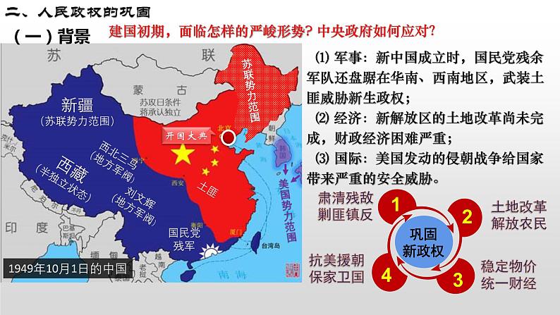 第26课 中华人民共和国成立和向社会主义过渡课件---2022-2023学年高中历史统编版必修中外历史纲要上册05