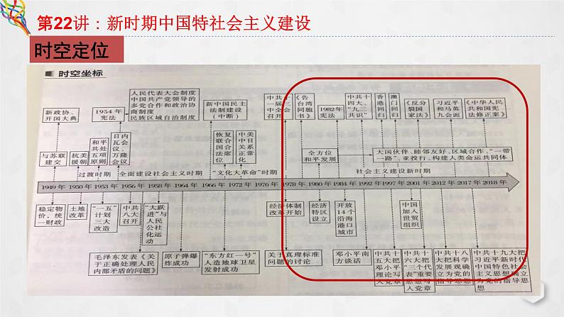 第22讲 新时期中国特色社会主义建设 课件--2023届高三统编版（2019）必修中外历史纲要上一轮复习02