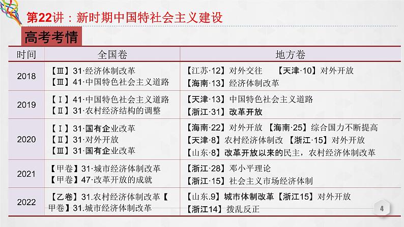 第22讲 新时期中国特色社会主义建设 课件--2023届高三统编版（2019）必修中外历史纲要上一轮复习04