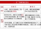 高中历史统编版（2019）必修中外历史纲要下册第12课 资本主义世界殖民体系的形成 课件