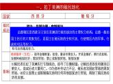 高中历史统编版（2019）必修中外历史纲要下册第12课 资本主义世界殖民体系的形成 课件