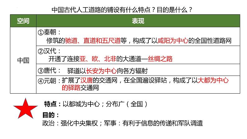 第五单元 交通与社会变迁 复习课件--2022届高考统编版历史一轮复习第3页