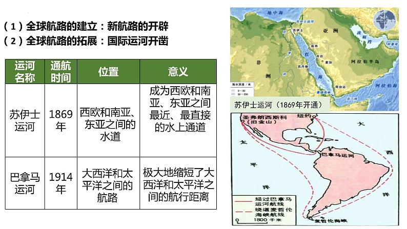 第五单元 交通与社会变迁 复习课件--2022届高考统编版历史一轮复习第4页