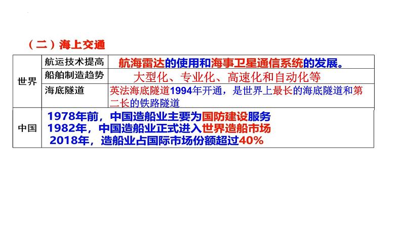 第五单元 交通与社会变迁 复习课件--2022届高考统编版历史一轮复习第6页