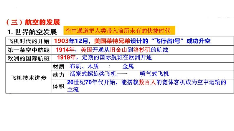 第五单元 交通与社会变迁 复习课件--2022届高考统编版历史一轮复习第7页