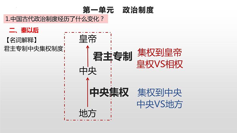 第一单元  政治制度 期末复习课件--2022-2023学年高中历史统编版2019选择性必修1 国家制度与社会治理04