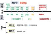 上课第11课   中国古代的民族关系与对外交往2(1)课件PPT