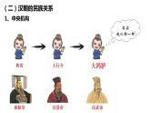 上课第11课   中国古代的民族关系与对外交往2(1)课件PPT