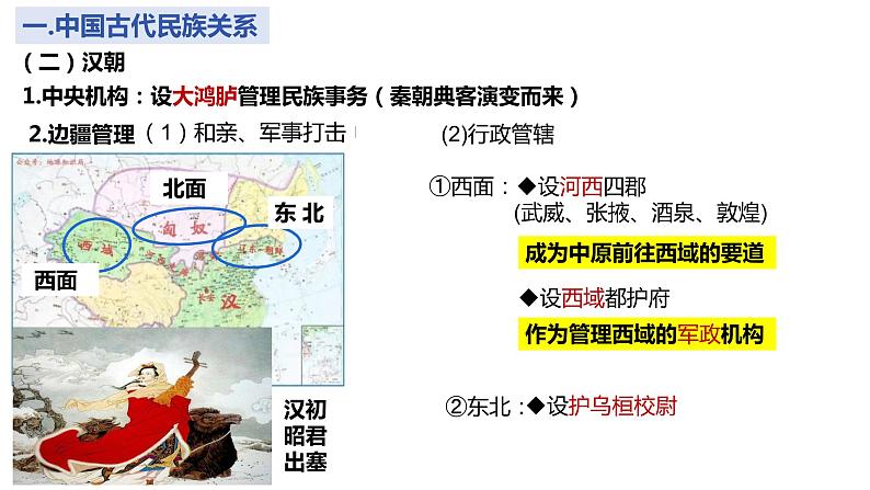 上课第11课   中国古代的民族关系与对外交往2(1)课件PPT05