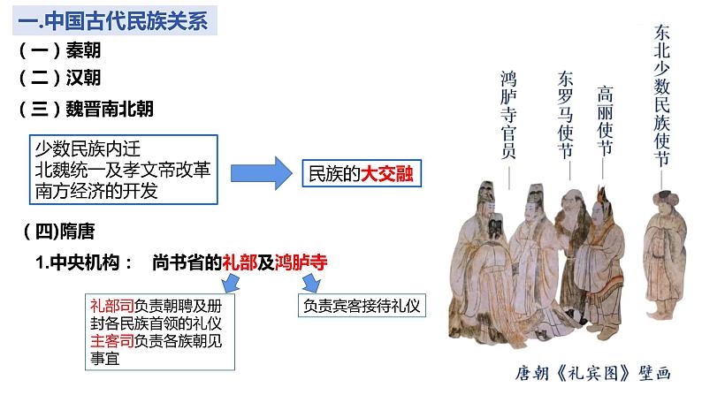 上课第11课   中国古代的民族关系与对外交往2(1)课件PPT07