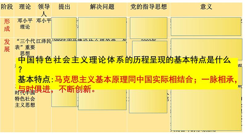 第29课改革开放以来的巨大成就课件---2022-2023学年高中历史统编版必修中外历史纲要上册第8页