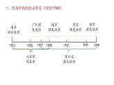 第3课 中国近代至当代的政治制度的演变课件---高中历史统编版2019选择性必修1