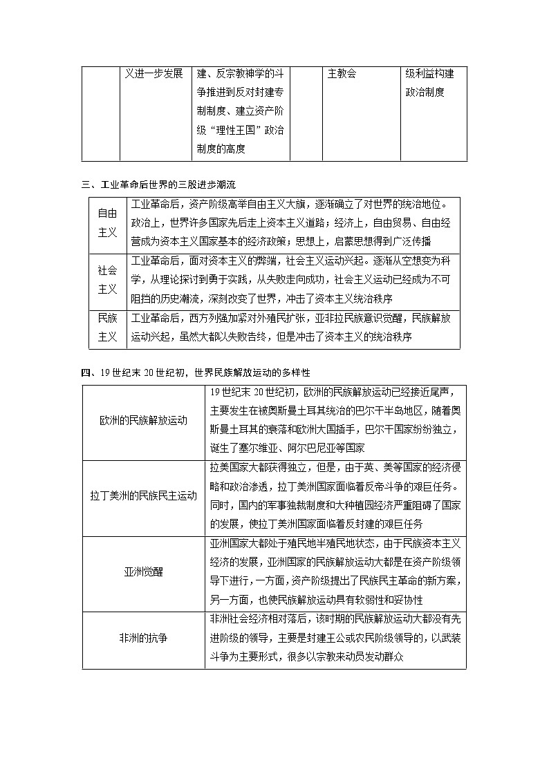 高中历史2023年高考历史一轮复习（部编版新高考） 综合提升4　世界古近代史第2页