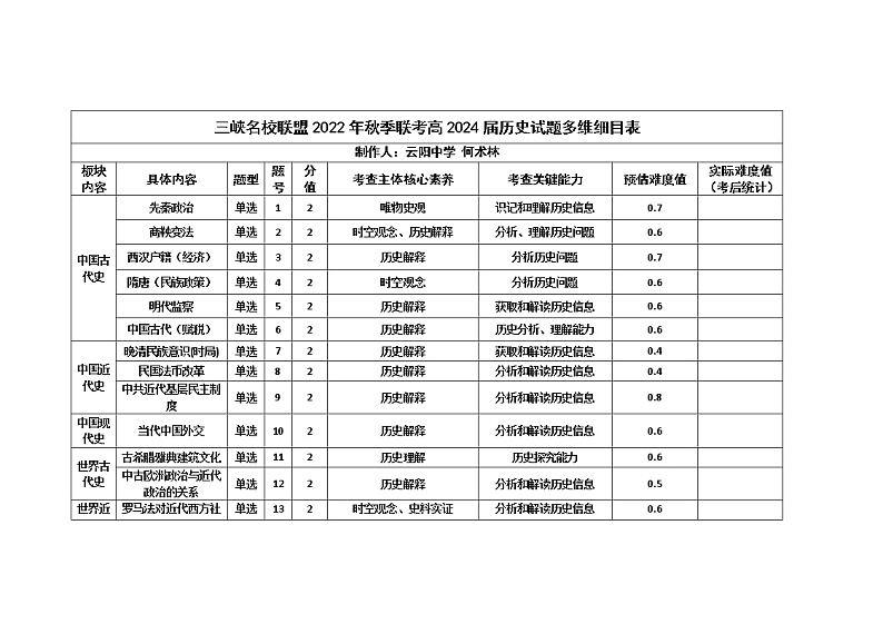 2023重庆市三峡名校联盟高二上学期秋季联考试题历史含答案01