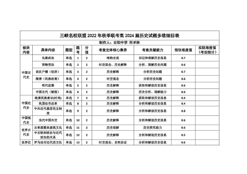 2023重庆市三峡名校联盟高二上学期秋季联考试题历史含答案01