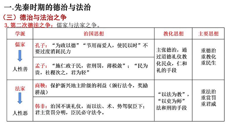 第8课 中国古代的法治与教化 课件--2022-2023学年高中历史统编版（2019）选择性必修1国家制度与社会治理07