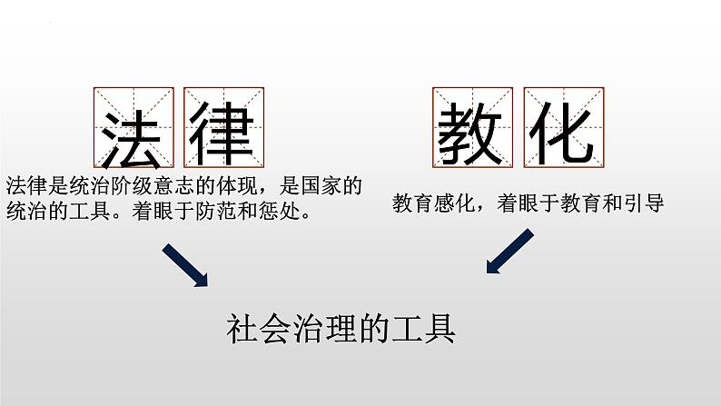 第8课 中国古代的法治与教化 课件--2022-2023学年高中历史统编版（2019）选择性必修一国家制度与社会治理02