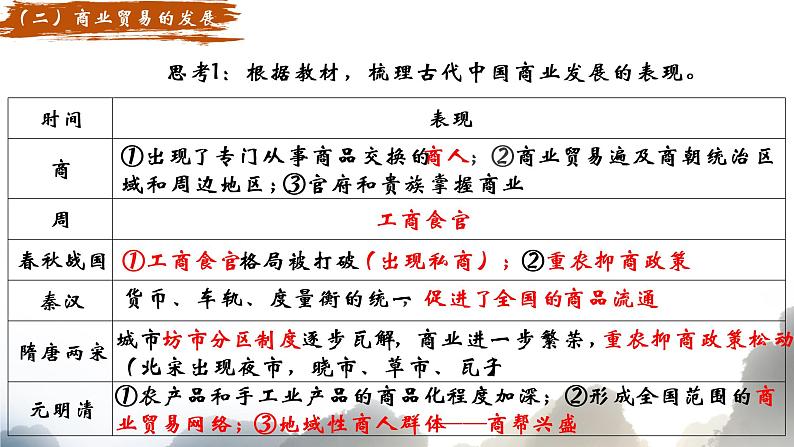 第7课 古代的商业贸易 课件  --2022-2023学年统编版（2019）高中历史选择性必修2 经济与社会生活08