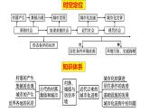 第四单元 村落、城镇与居住环境 ( 单元整合） 课件--2022-2023学年统编版（2019）高中历史选择性必修2 经济与社会生活