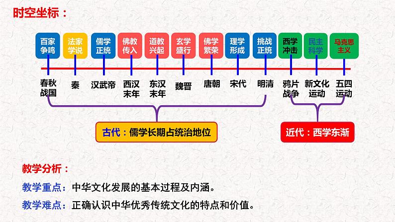 第1课 中华优秀传统文化的内涵与特点课件---高中历史统编版2019选择性必修3第3页