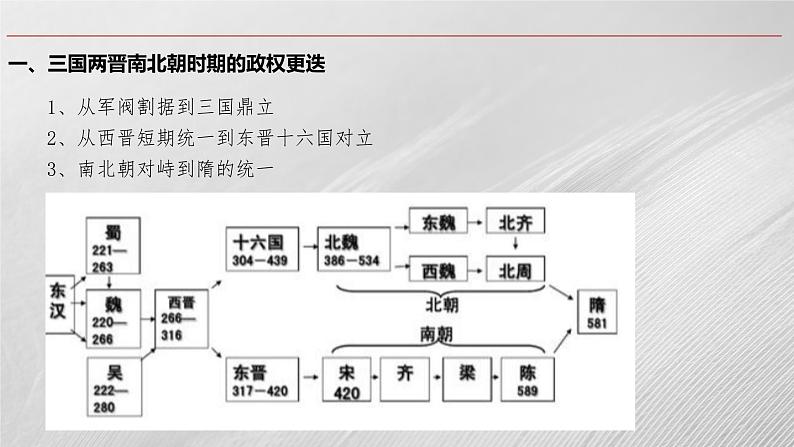 第5课 三国两晋南北朝的政权更迭与民族交融课件---高中历史统编版（2019）必修中外历史纲要上册04