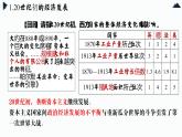 第9课 20世纪以来人类的经济与生活课件---高中历史统编版2019选择性必修2