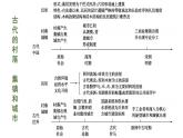 第10课　古代的村落、集镇和城市课件---高中历史统编版2019选择性必修2