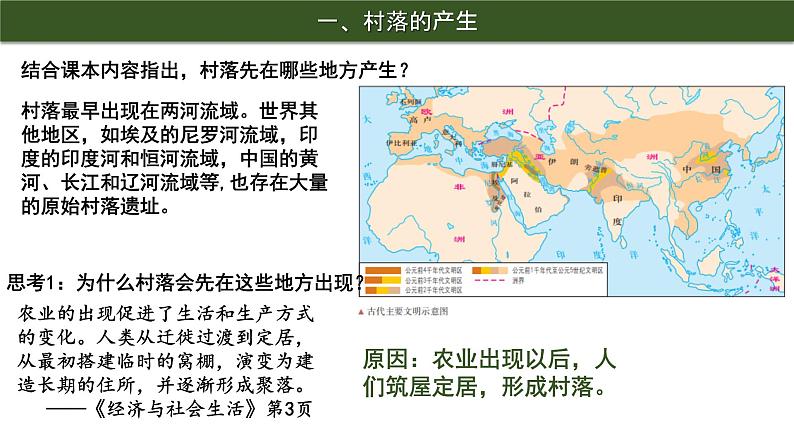 第10课　古代的村落、集镇和城市课件---高中历史统编版2019选择性必修204