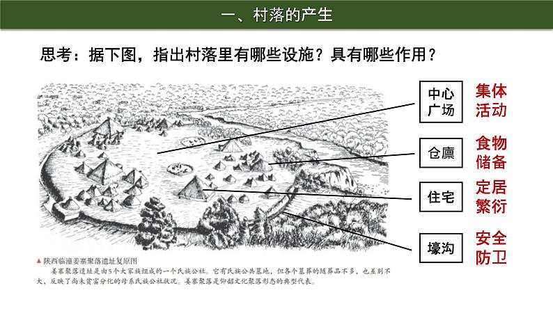 第10课　古代的村落、集镇和城市课件---高中历史统编版2019选择性必修206