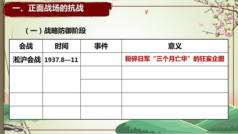 第24课  全民族浴血奋战与抗日战争的胜利课件---高中历史统编版（2019）必修中外历史纲要上册04