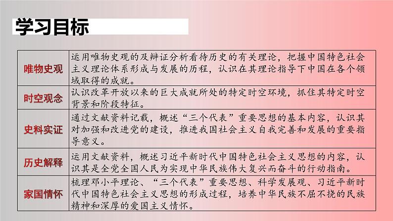 第29课改革开放以来的巨大成就课件---高中历史统编版（2019）必修中外历史纲要上册第4页
