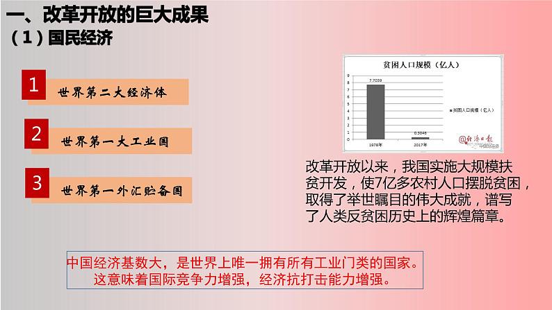 第29课改革开放以来的巨大成就课件---高中历史统编版（2019）必修中外历史纲要上册第7页