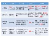 高一历史下第01课 文明的产生与早期发展课件（中外历史纲要下）