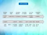 高一历史下第02课 古代世界的帝国与文明的交流课件（中外历史纲要下）