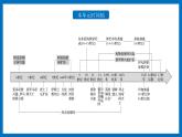 高一历史下第03课 中古时期的欧洲课件（中外历史纲要下）