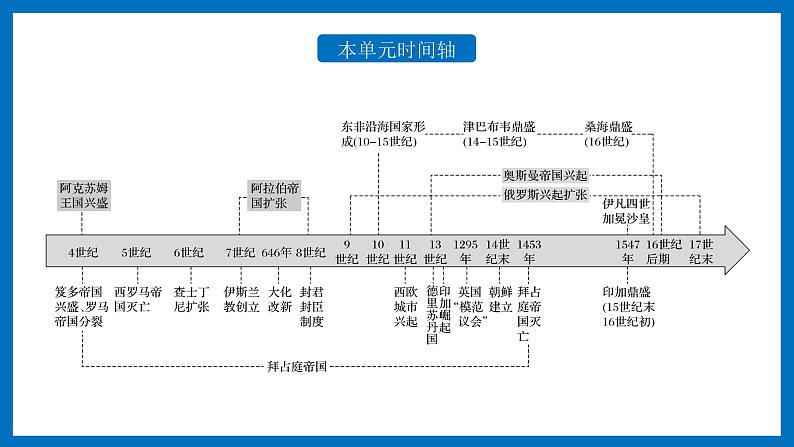 高一历史下第03课 中古时期的欧洲课件（中外历史纲要下）04