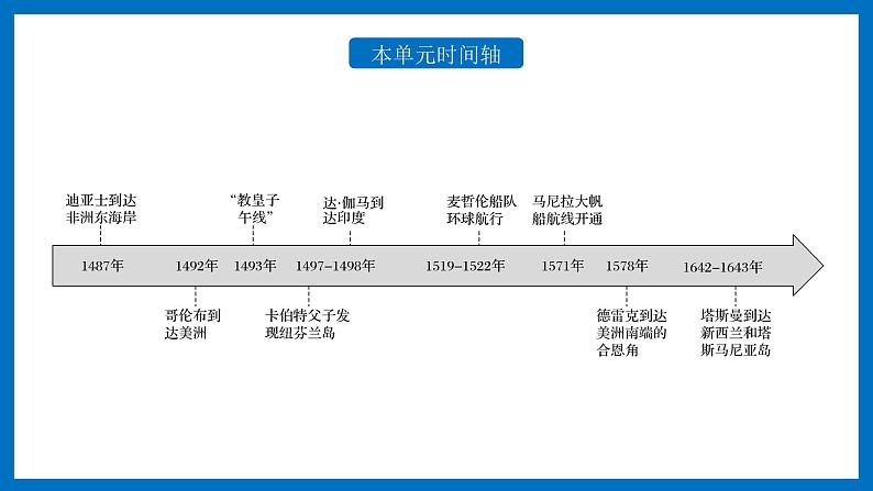 高一历史下第06课 全球航路的开辟课件（中外历史纲要下）03