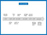 高一历史下第07课 全球联系的初步建立与世界格局的演变课件（中外历史纲要下）