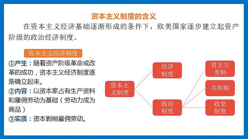 高一历史下第09课 资产阶级革命与资本主义制度的确立课件（中外历史纲要下）06