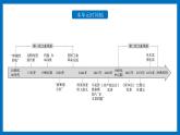 高一历史下第11课 马克思主义的诞生与传播课件（中外历史纲要下）