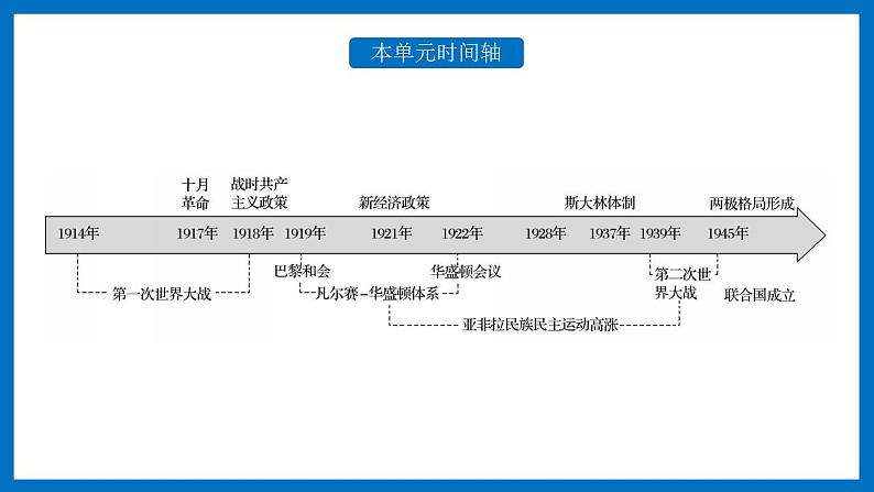 高一历史下第14课 第一次世界大战与战后国际秩序课件（中外历史纲要下）第4页